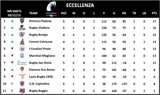 Eccellenza Week 5